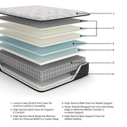 Elite Springs Firm Full Mattress