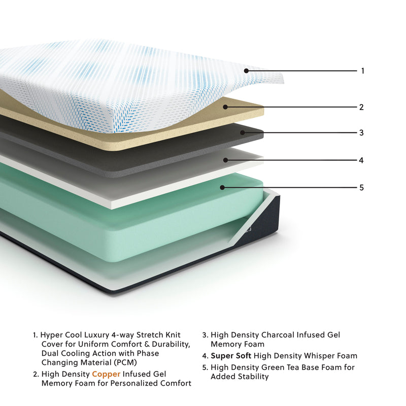 Millennium Luxury Gel Memory Foam King Mattress