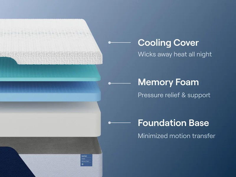 Nectar Classic Memory Foam Full Mattress