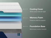 Nectar Premier Memory Foam Twin XL Mattress