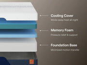 Nectar Ultra Memory Foam Queen Mattress
