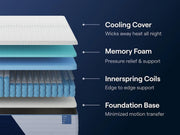 Nectar Classic Hybrid King Mattress