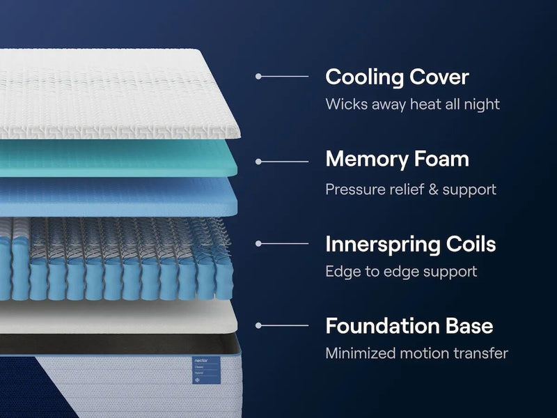 Nectar Classic Hybrid King Mattress