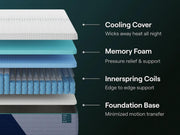Nectar Premier Hybrid California King Mattress