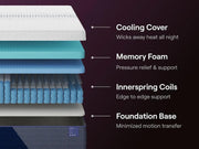 Nectar Luxe Hybrid Twin Mattress