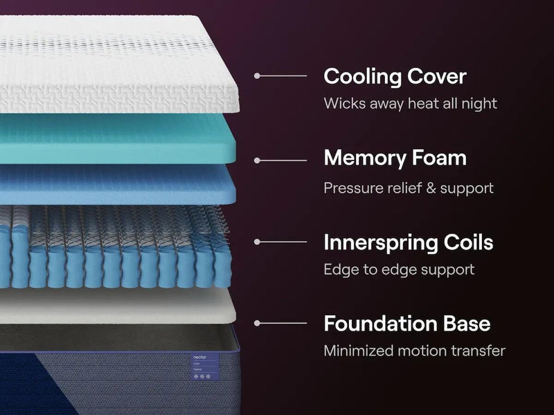 Nectar Luxe Hybrid Twin Mattress