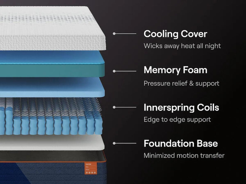 Nectar Ultra Hybrid King Mattress