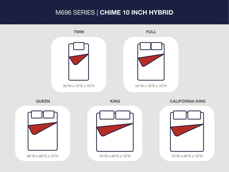 Chime 10 Inch Hybrid Twin Mattress in a Box