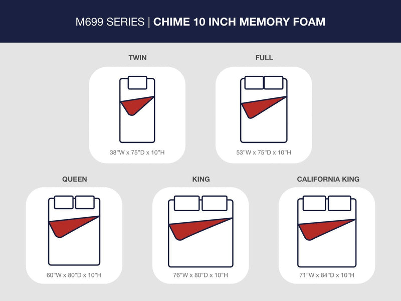 10 Inch Chime Memory Foam Full Mattress in a Box