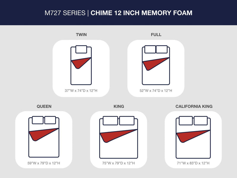 Chime 12 Inch Memory Foam Full Mattress in a Box